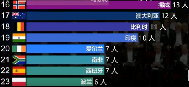 真正的全球二十大强国，印度排第六，韩国未进前十！