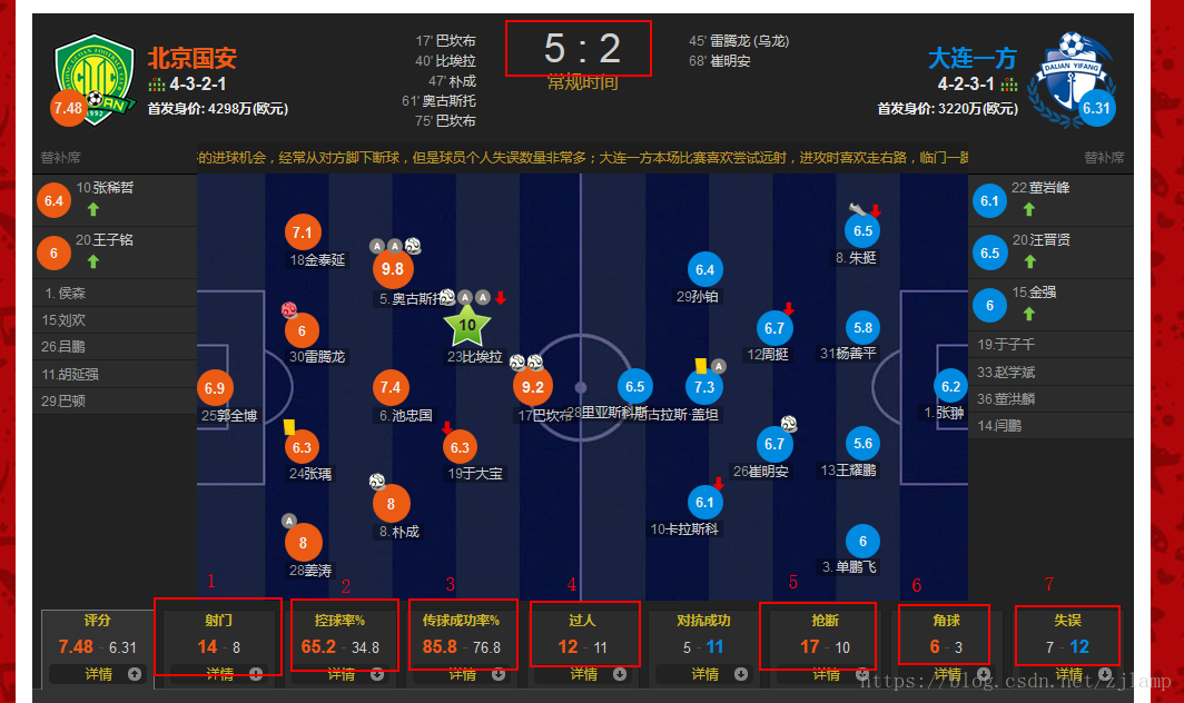 基于关联规则的足球比赛数据分析