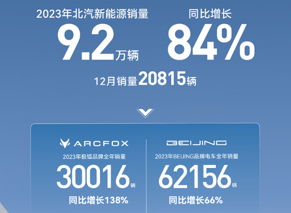 来源：ARCFOX极狐官方微信公众平台