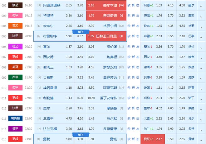 10月29日竞彩足球解析：巴黎做客抢分 曼城曼联今晚孰胜孰负