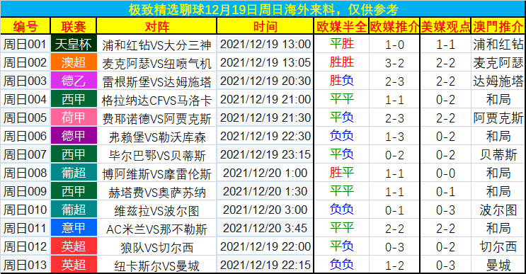 反观马洛卡近期多线作战都能取得了不错的成绩