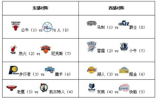 年轻男孩队取得了 3 场胜利（2 月 18 日1-0 对阵洛桑乌希体育场、2 月 4 日 0-1 对阵洛桑、1 月 31 日5-1 对阵伊韦尔东）