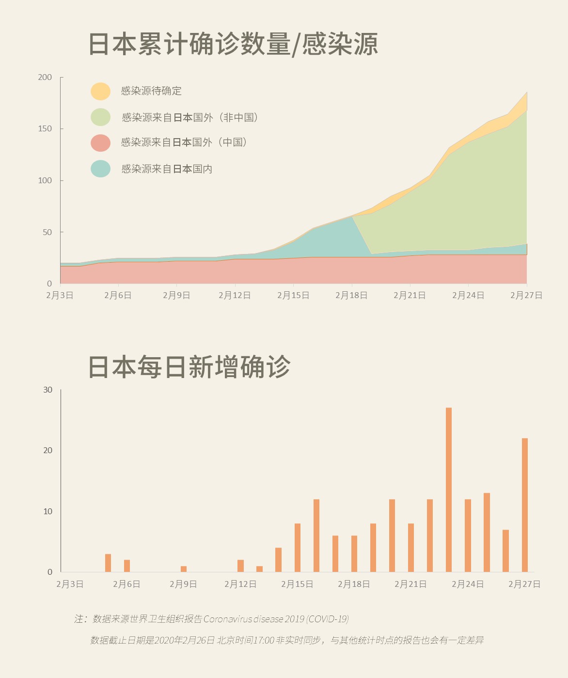 新加坡得新冠人数