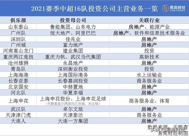 河北队外援马尔康、保利尼奥在7月也未随队前往苏州赛区